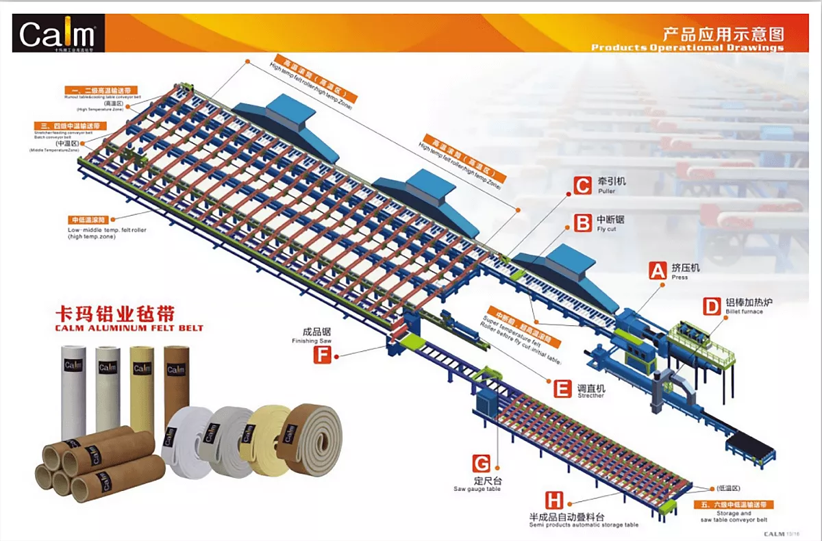 Conveyor System in Aluminum Extrusion Line